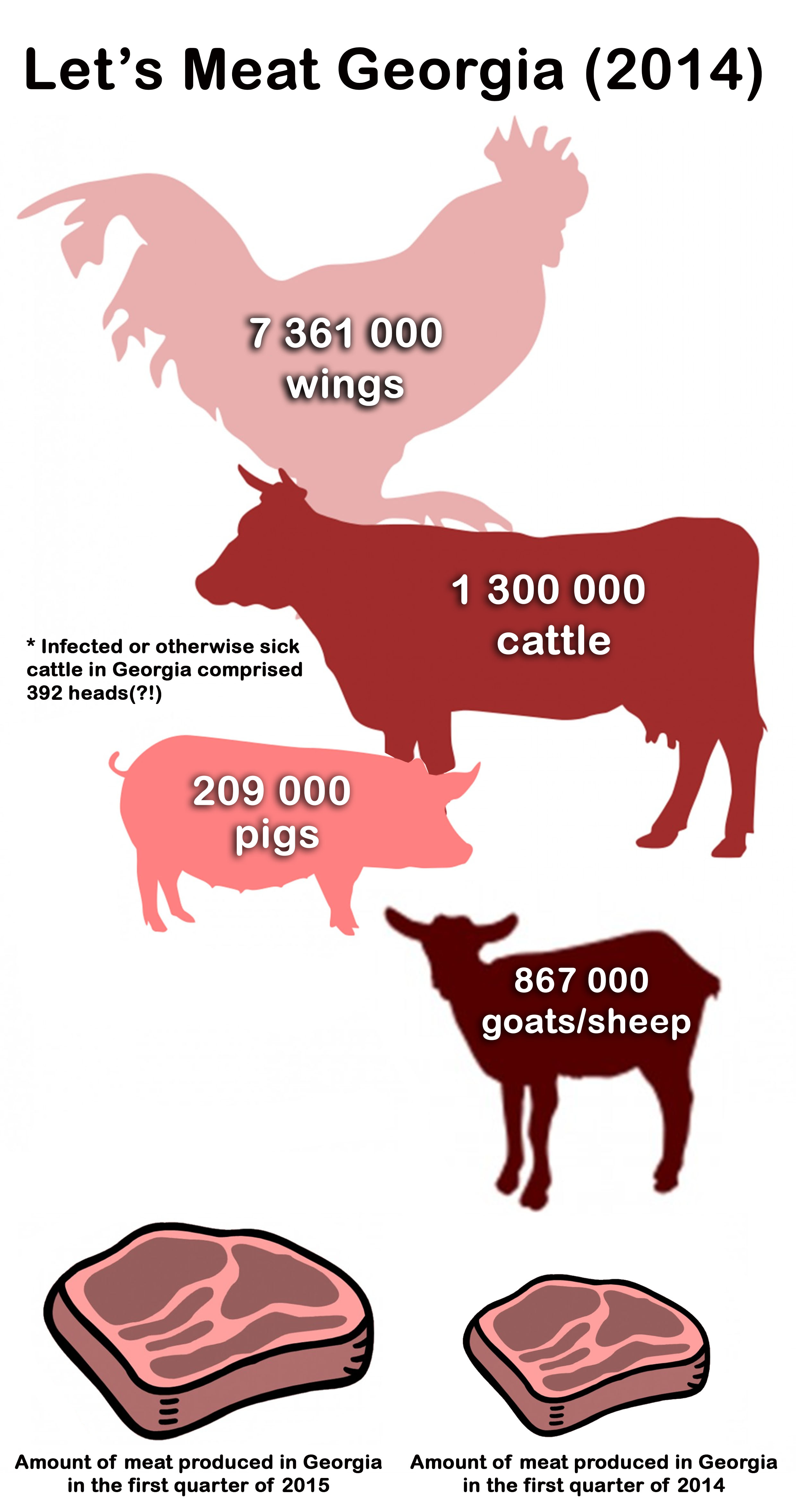 Does Georgian meat have a future at the European market? geotv.ge